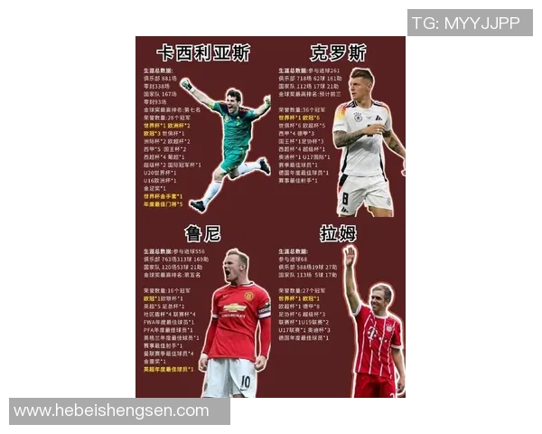 近十年足球场上十大最强球星盘点与荣耀回顾